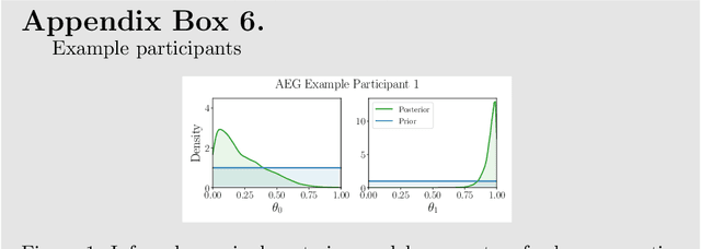 Figure 2 for Designing Optimal Behavioral Experiments Using Machine Learning