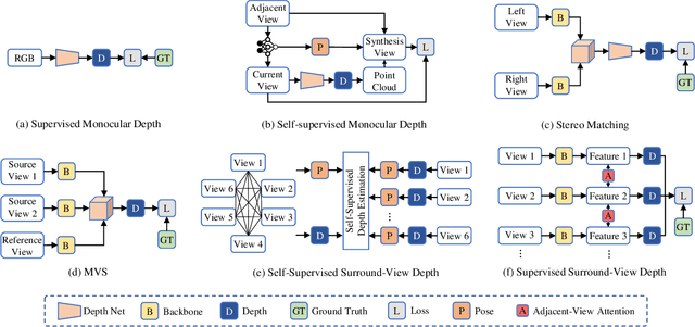 Figure 1 for A Simple Baseline for Supervised Surround-view Depth Estimation