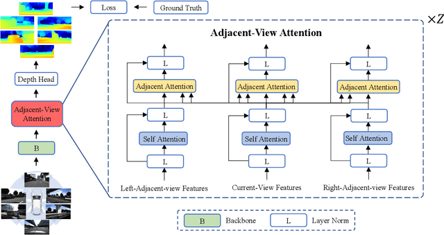 Figure 2 for A Simple Baseline for Supervised Surround-view Depth Estimation