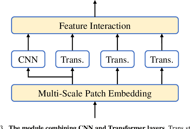 Figure 3 for A Simple Baseline for Supervised Surround-view Depth Estimation