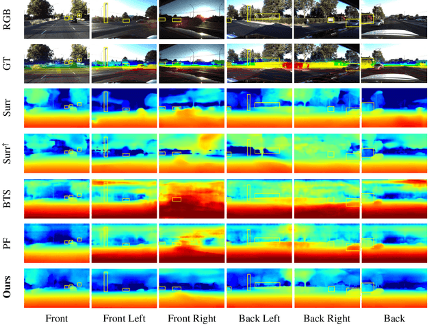 Figure 4 for A Simple Baseline for Supervised Surround-view Depth Estimation