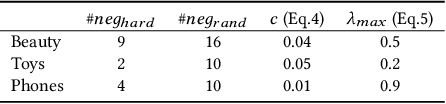 Figure 4 for Neighborhood-based Hard Negative Mining for Sequential Recommendation