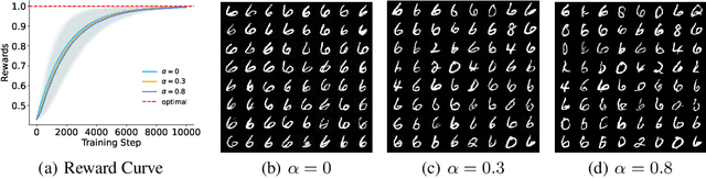 Figure 4 for Online Reward-Weighted Fine-Tuning of Flow Matching with Wasserstein Regularization