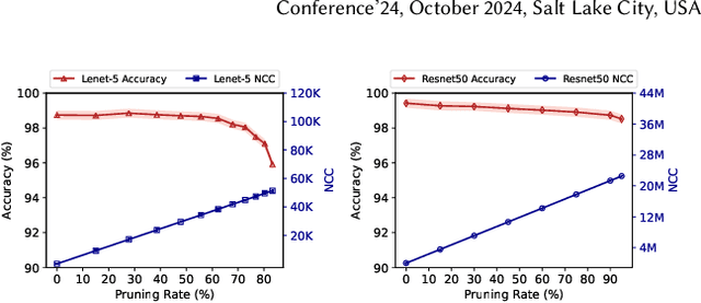 Figure 1 for DeepMem: ML Models as storage channels and their applications