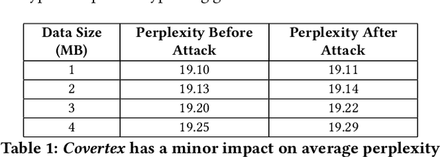 Figure 2 for DeepMem: ML Models as storage channels and their applications