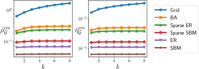 Figure 3 for On Measuring Long-Range Interactions in Graph Neural Networks