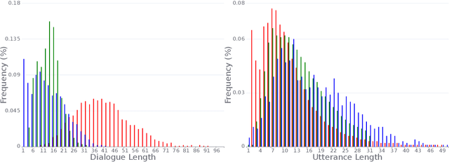 Figure 4 for SpokenWOZ: A Large-Scale Speech-Text Benchmark for Spoken Task-Oriented Dialogue in Multiple Domains