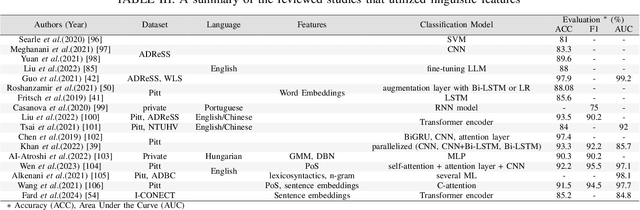 Figure 4 for A Review of Deep Learning Approaches for Non-Invasive Cognitive Impairment Detection