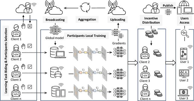 Figure 2 for Threats and Defenses in Federated Learning Life Cycle: A Comprehensive Survey and Challenges