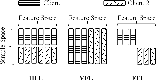 Figure 3 for Threats and Defenses in Federated Learning Life Cycle: A Comprehensive Survey and Challenges