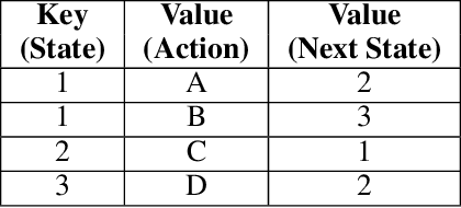 Figure 2 for Learning, Fast and Slow: A Goal-Directed Memory-Based Approach for Dynamic Environments