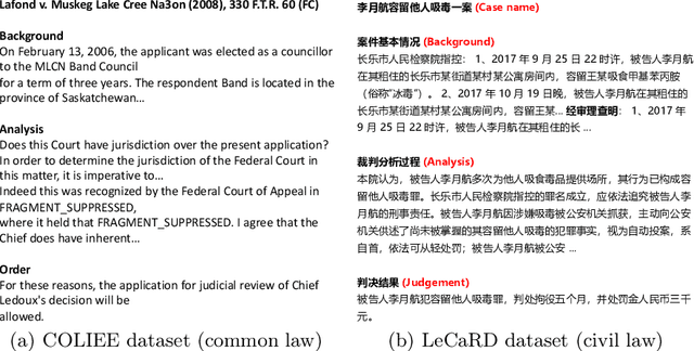 Figure 3 for Prompt-based Effective Input Reformulation for Legal Case Retrieval