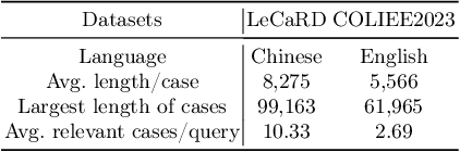 Figure 2 for Prompt-based Effective Input Reformulation for Legal Case Retrieval