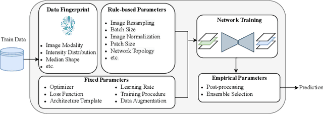 Figure 1 for Brain Stroke Segmentation Using Deep Learning Models: A Comparative Study