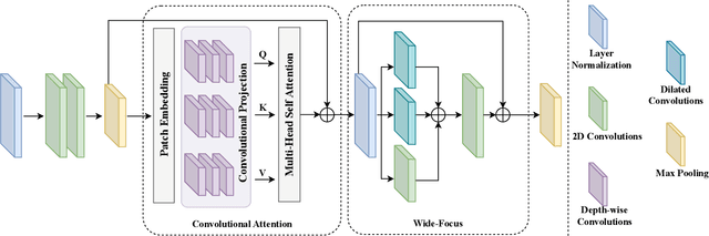 Figure 3 for Brain Stroke Segmentation Using Deep Learning Models: A Comparative Study