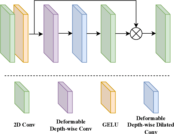 Figure 4 for Brain Stroke Segmentation Using Deep Learning Models: A Comparative Study