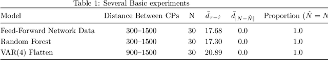 Figure 2 for Neural Network-Based Change Point Detection for Large-Scale Time-Evolving Data