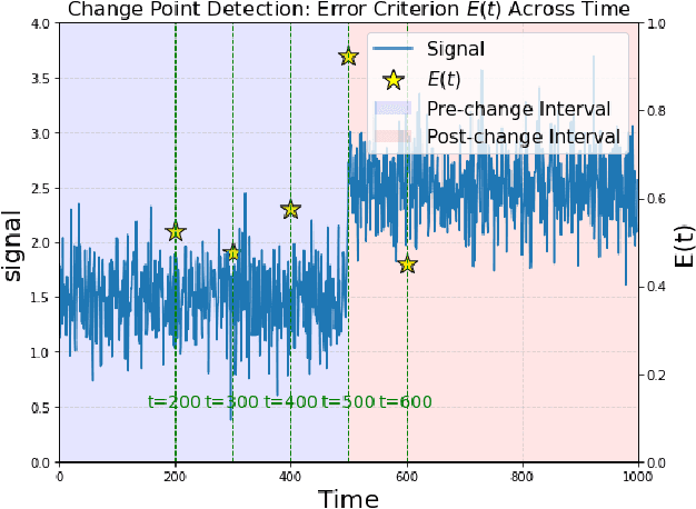 Figure 1 for Neural Network-Based Change Point Detection for Large-Scale Time-Evolving Data
