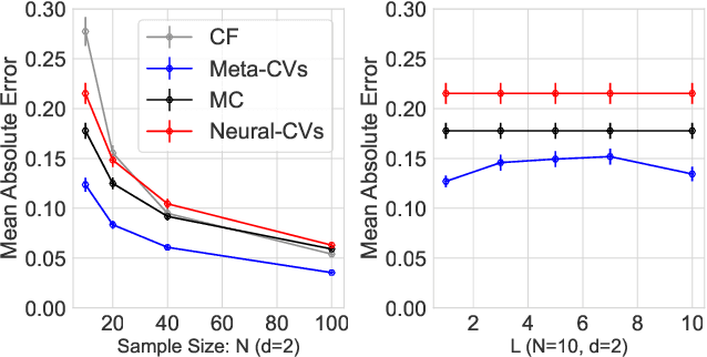 Figure 1 for Meta-learning Control Variates: Variance Reduction with Limited Data