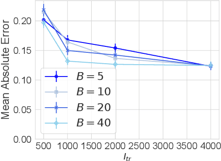 Figure 3 for Meta-learning Control Variates: Variance Reduction with Limited Data