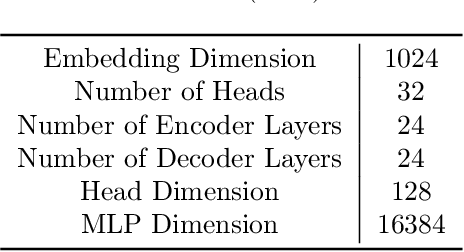 Figure 2 for Scaling Laws for Downstream Task Performance of Large Language Models