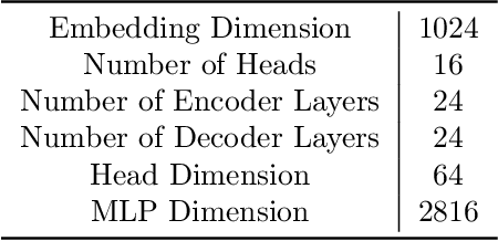 Figure 4 for Scaling Laws for Downstream Task Performance of Large Language Models