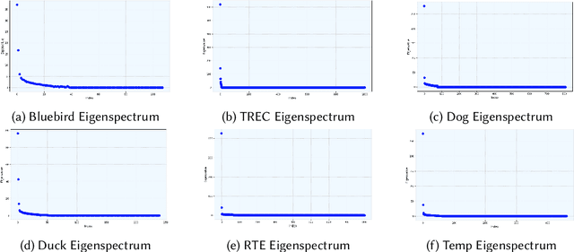 Figure 2 for A Provably Improved Algorithm for Crowdsourcing with Hard and Easy Tasks