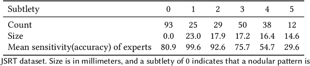 Figure 4 for A Provably Improved Algorithm for Crowdsourcing with Hard and Easy Tasks