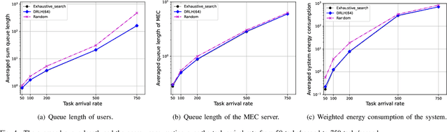 Figure 4 for Computational Offloading in Semantic-Aware Cloud-Edge-End Collaborative Networks