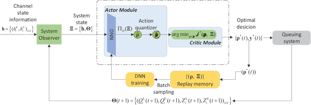 Figure 2 for Computational Offloading in Semantic-Aware Cloud-Edge-End Collaborative Networks