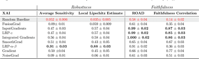 Figure 2 for Finding the right XAI method -- A Guide for the Evaluation and Ranking of Explainable AI Methods in Climate Science