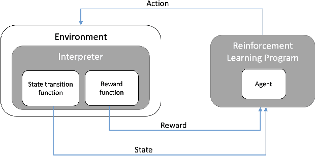 Figure 1 for Fuzzy Logic Guided Reward Function Variation: An Oracle for Testing Reinforcement Learning Programs