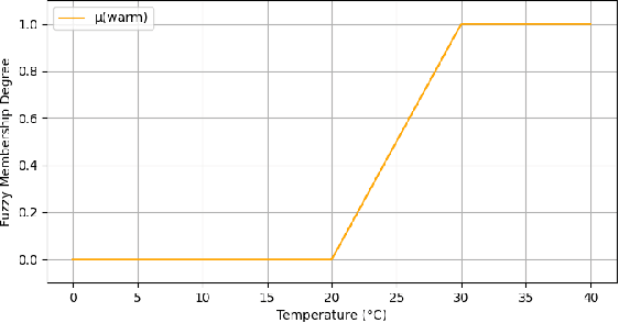 Figure 3 for Fuzzy Logic Guided Reward Function Variation: An Oracle for Testing Reinforcement Learning Programs