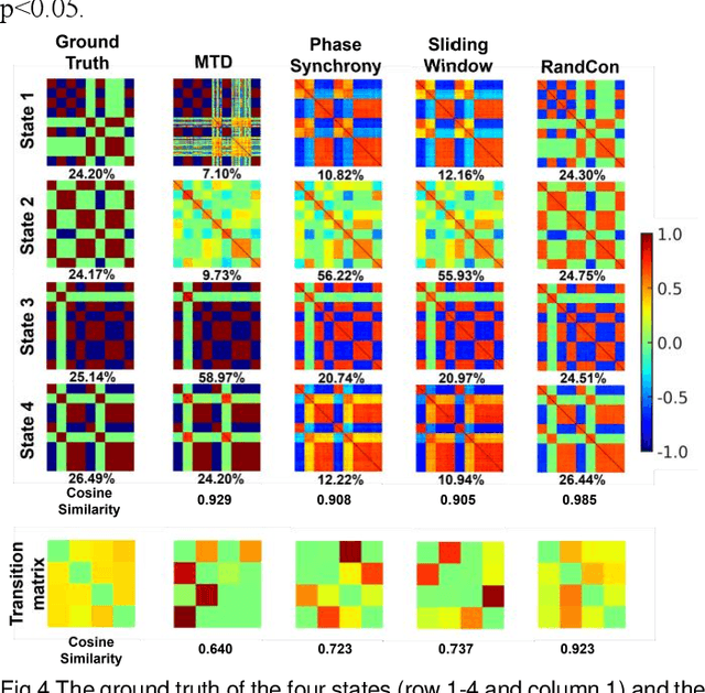 Figure 2 for No More Sliding-Windows: Dynamic Functional Connectivity Based On Random Convolutions Without Learning