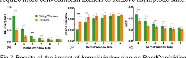 Figure 4 for No More Sliding-Windows: Dynamic Functional Connectivity Based On Random Convolutions Without Learning