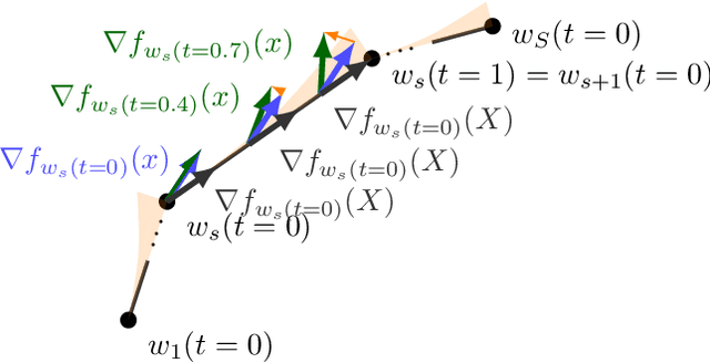 Figure 1 for An Exact Kernel Equivalence for Finite Classification Models