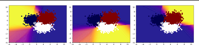 Figure 3 for An Exact Kernel Equivalence for Finite Classification Models