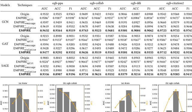 Figure 4 for Refined Edge Usage of Graph Neural Networks for Edge Prediction