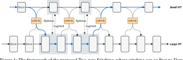 Figure 1 for Stitched ViTs are Flexible Vision Backbones