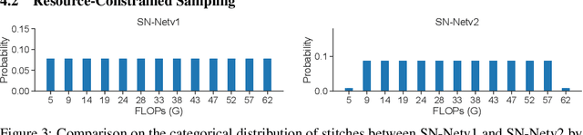 Figure 4 for Stitched ViTs are Flexible Vision Backbones