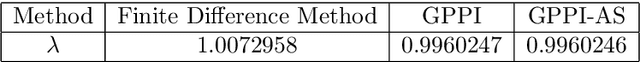 Figure 4 for Gaussian Process Policy Iteration with Additive Schwarz Acceleration for Forward and Inverse HJB and Mean Field Game Problems