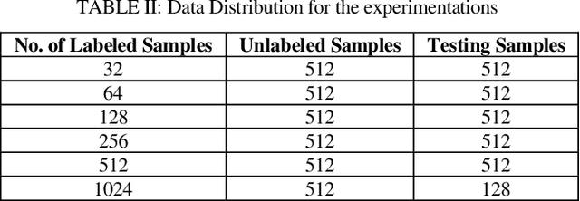 Figure 4 for Bengali Fake Review Detection using Semi-supervised Generative Adversarial Networks