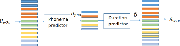 Figure 3 for Personalized Speech-driven Expressive 3D Facial Animation Synthesis with Style Control