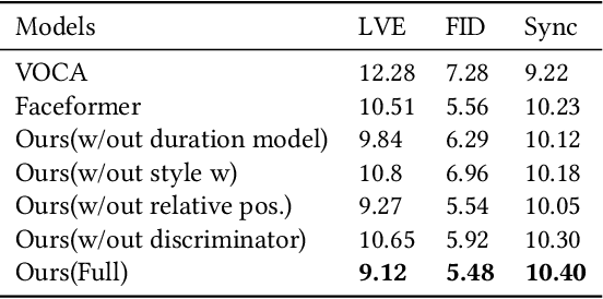 Figure 2 for Personalized Speech-driven Expressive 3D Facial Animation Synthesis with Style Control