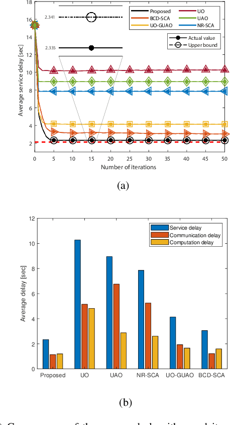 Figure 4 for Terahertz Communication Multi-UAV-Assisted Mobile Edge Computing System