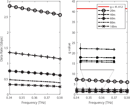 Figure 2 for Terahertz Communication Multi-UAV-Assisted Mobile Edge Computing System