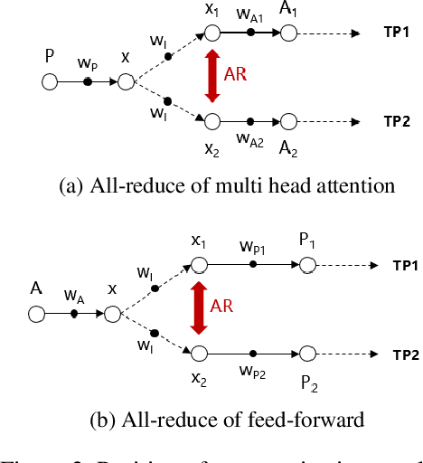 Figure 3 for Automatically Planning Optimal Parallel Strategy for Large Language Models