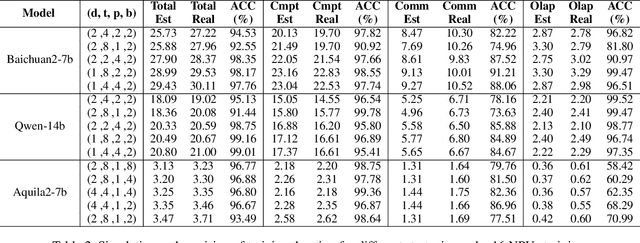 Figure 4 for Automatically Planning Optimal Parallel Strategy for Large Language Models