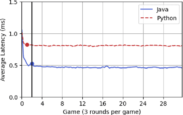 Figure 1 for Achieving Fairness in DareFightingICE Agents Evaluation Through a Delay Mechanism