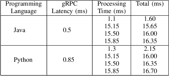 Figure 3 for Achieving Fairness in DareFightingICE Agents Evaluation Through a Delay Mechanism